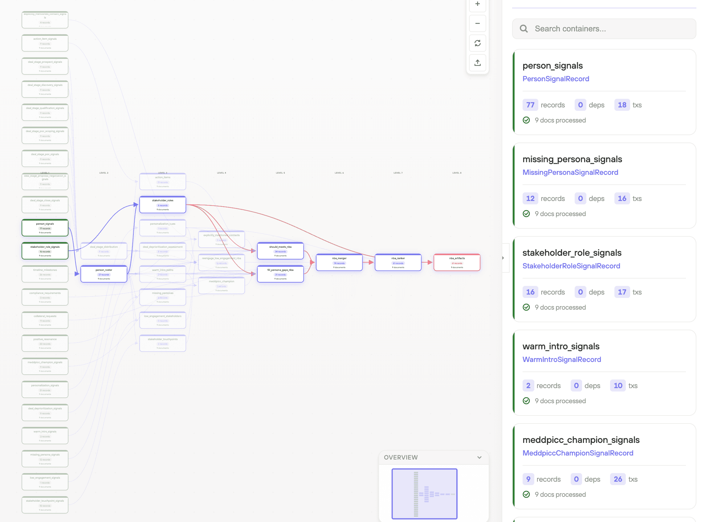 Reasoning Graph Example